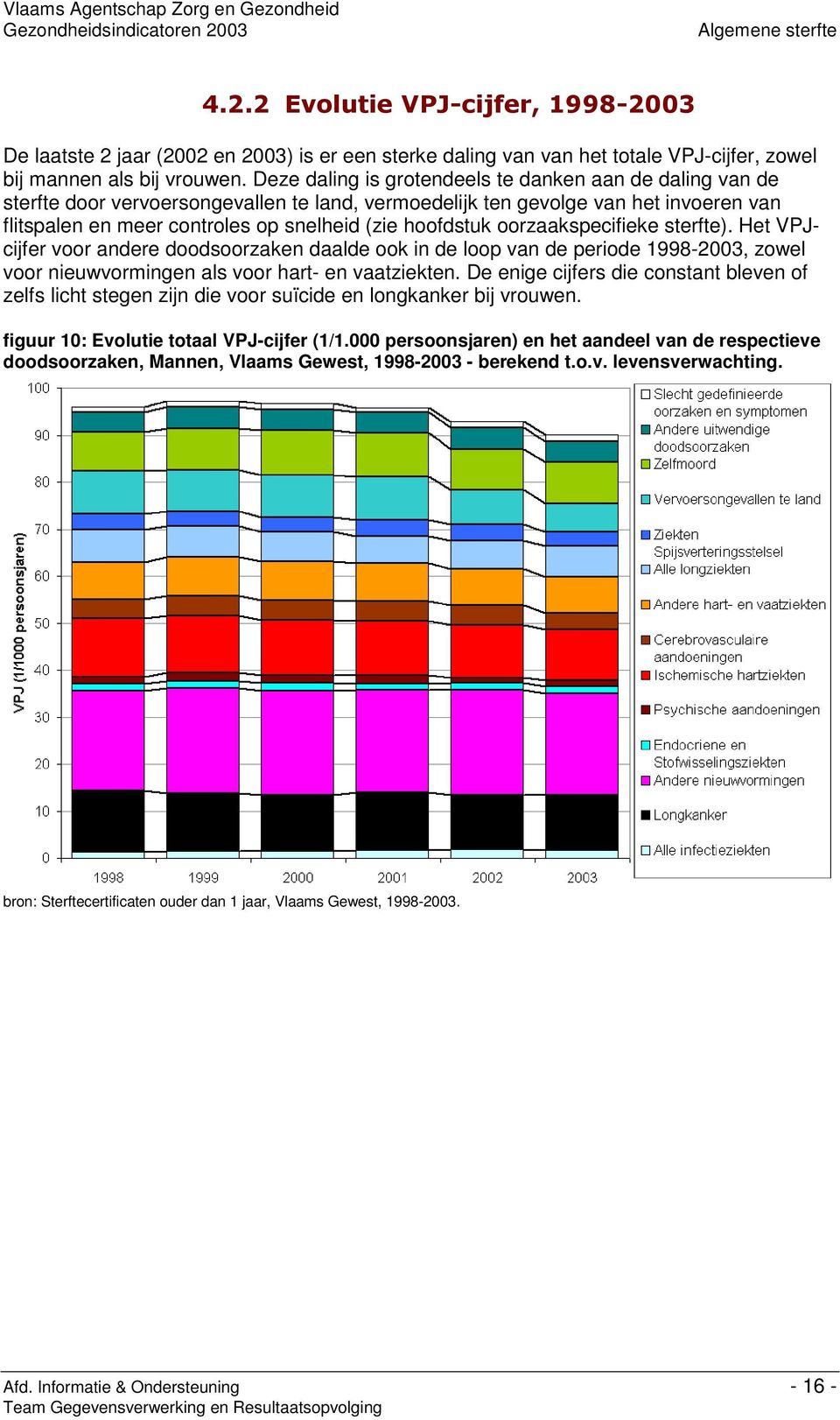 hoofdstuk oorzaakspecifieke sterfte). Het VPJcijfer voor andere doodsoorzaken daalde ook in de loop van de periode 1998-2003, zowel voor nieuwvormingen als voor hart- en vaatziekten.