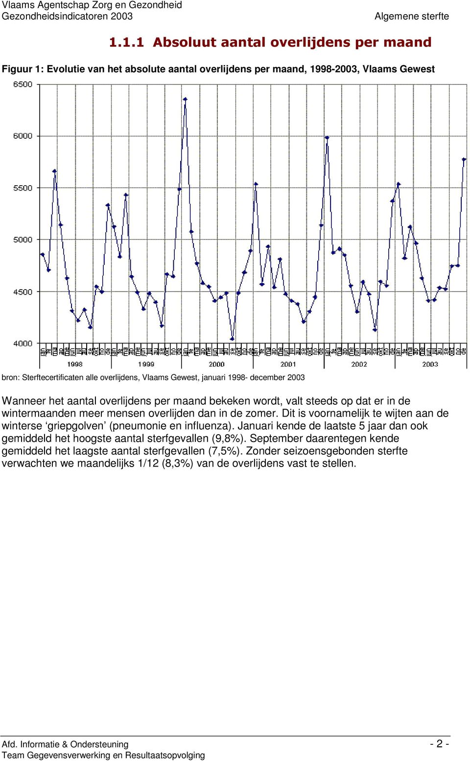 Dit is voornamelijk te wijten aan de winterse griepgolven (pneumonie en influenza). Januari kende de laatste 5 jaar dan ook gemiddeld het hoogste aantal sterfgevallen (9,8%).