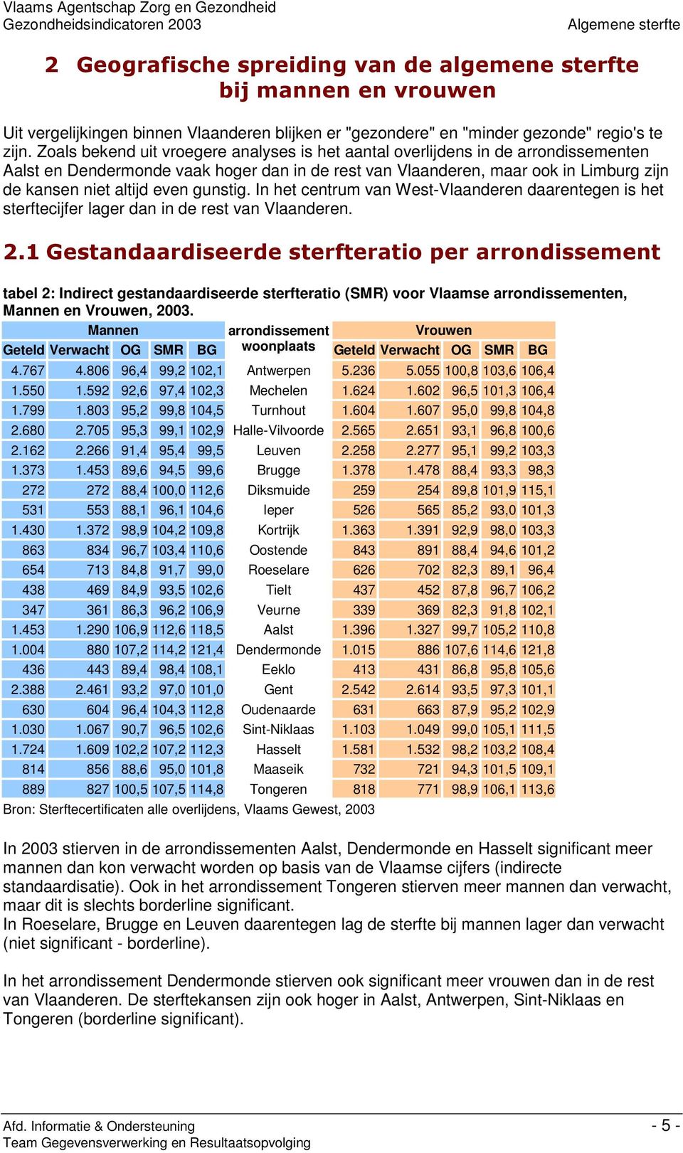 gunstig. In het centrum van West-Vlaanderen daarentegen is het sterftecijfer lager dan in de rest van Vlaanderen. 2.