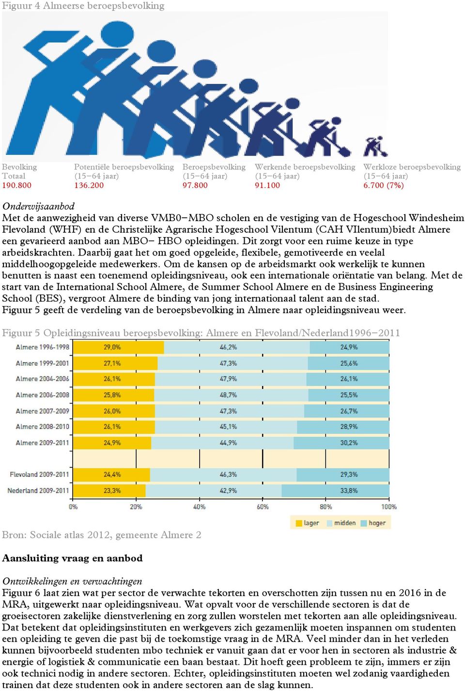 700 (7%) Onderwijsaanbod Met de aanwezigheid van diverse VMB0-MBO scholen en de vestiging van de Hogeschool Windesheim Flevoland (WHF) en de Christelijke Agrarische Hogeschool Vilentum (CAH