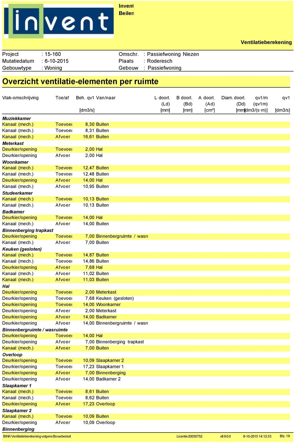 ) 12,48 Buiten Deurkier/opening 14,00 Hal Kanaal (mech.) 10,95 Buiten Studeerkamer Kanaal (mech.) 10,13 Buiten Kanaal (mech.) 10,13 Buiten Badkamer Deurkier/opening 14,00 Hal Kanaal (mech.