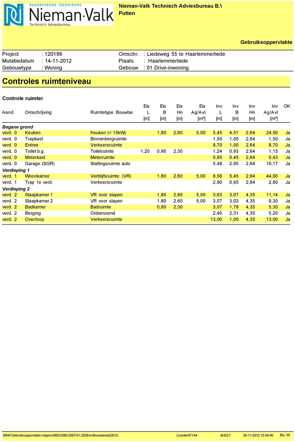 0 Entree Verkeersruimte 8,70 1,00 2,64 8,70 Ja verd. 0 Toilet b.g. Toiletruimte 1,20 0,90 2,30 1,24 0,93 2,64 1,15 Ja verd. 0 Meterkast Meterruimte 0,95 0,45 2,64 0,43 Ja verd.