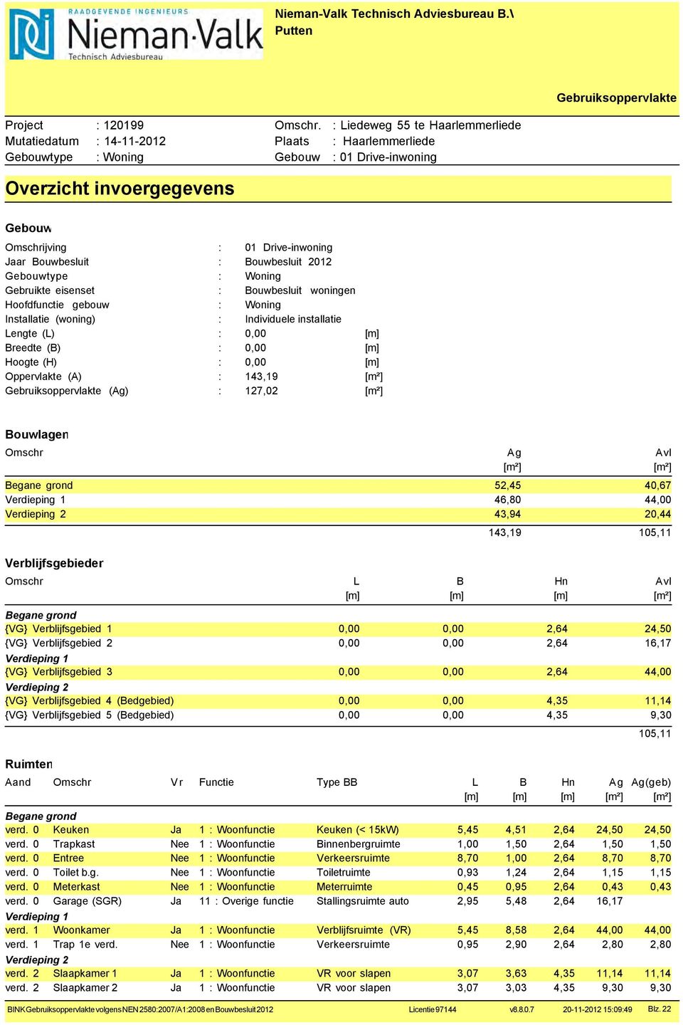 Gebruiksoppervlakte (Ag) : 127,02 Bouwlagen Omschr Ag Avl Begane grond 52,45 40,67 Verdieping 1 46,80 44,00 Verdieping 2 43,94 20,44 Verblijfsgebieden 143,19 105,11 Omschr L B Hn Avl [m] [m] [m]