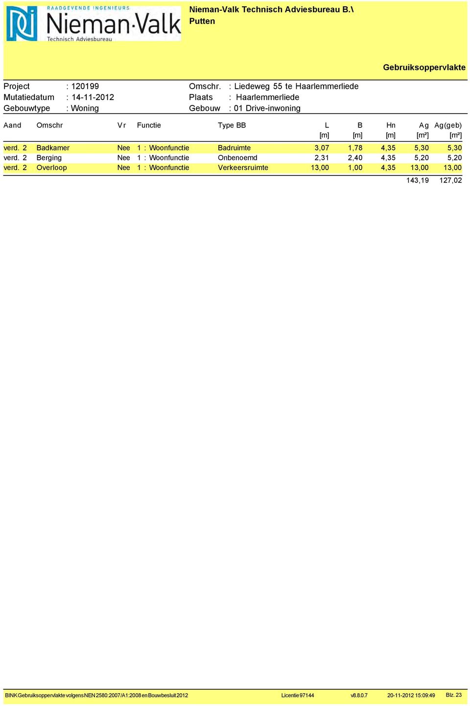 2 Berging Nee 1 : Woonfunctie Onbenoemd 2,31 2,40 4,35 5,20 5,20 verd.