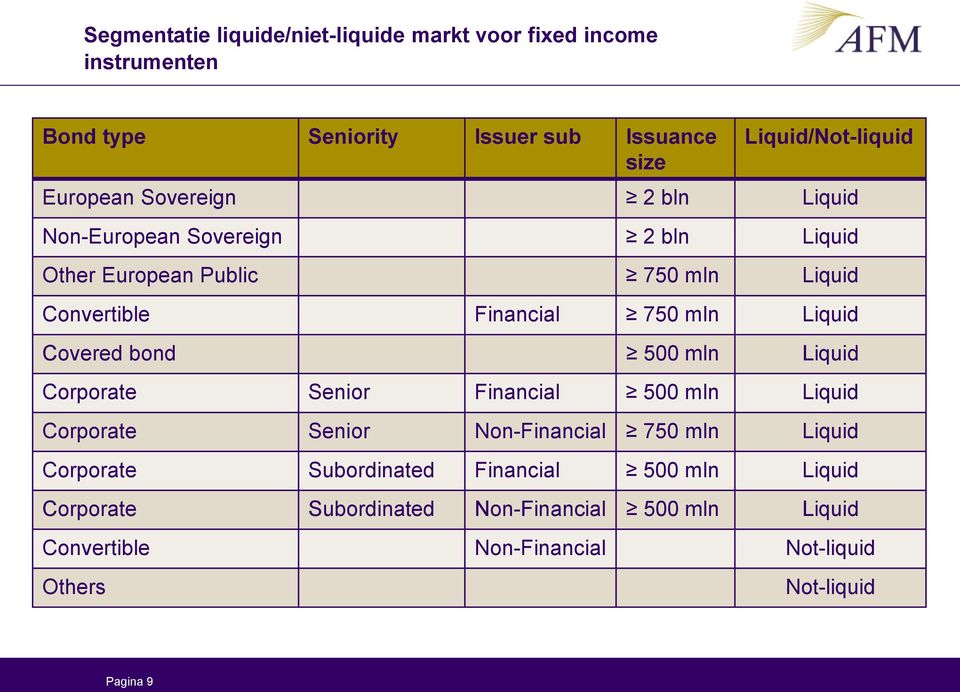 Liquid Covered bond 500 mln Liquid Corporate Senior Financial 500 mln Liquid Corporate Senior Non-Financial 750 mln Liquid Corporate
