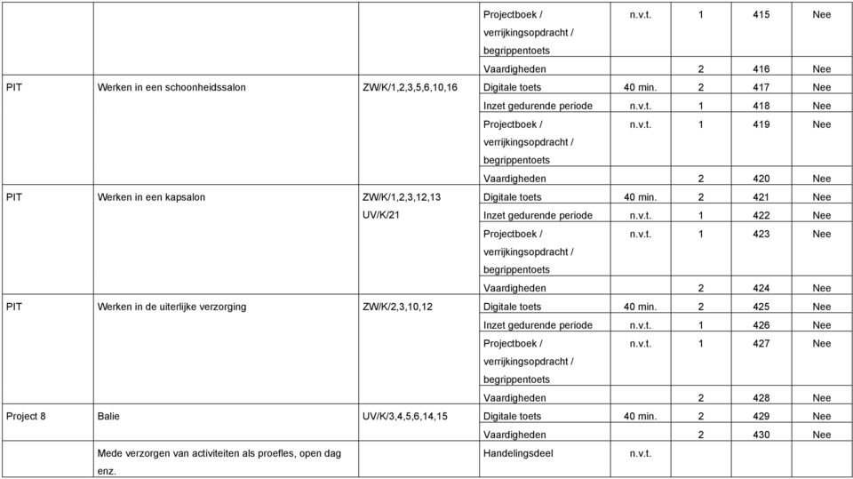 2 425 Nee Inzet gedurende periode n.v.t. 1 426 Nee n.v.t. 1 427 Nee begrippentoets Vaardigheden 2 428 Nee Project 8 Balie UV/K/3,4,5,6,14,15 Digitale toets 40 min.