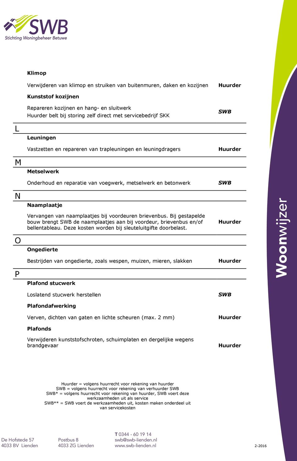 voordeuren brievenbus. Bij gestapelde bouw brengt de naamplaatjes aan bij voordeur, brievenbus en/of bellentableau. Deze kosten worden bij sleuteluitgifte doorbelast.