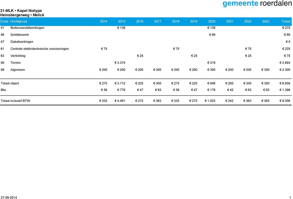 75 75 75 225 63 Verlichting 25 25 25 75 90 Terrein 3.374 39 3.693 99 Algemeen 2.300 Totaal object 275 3.