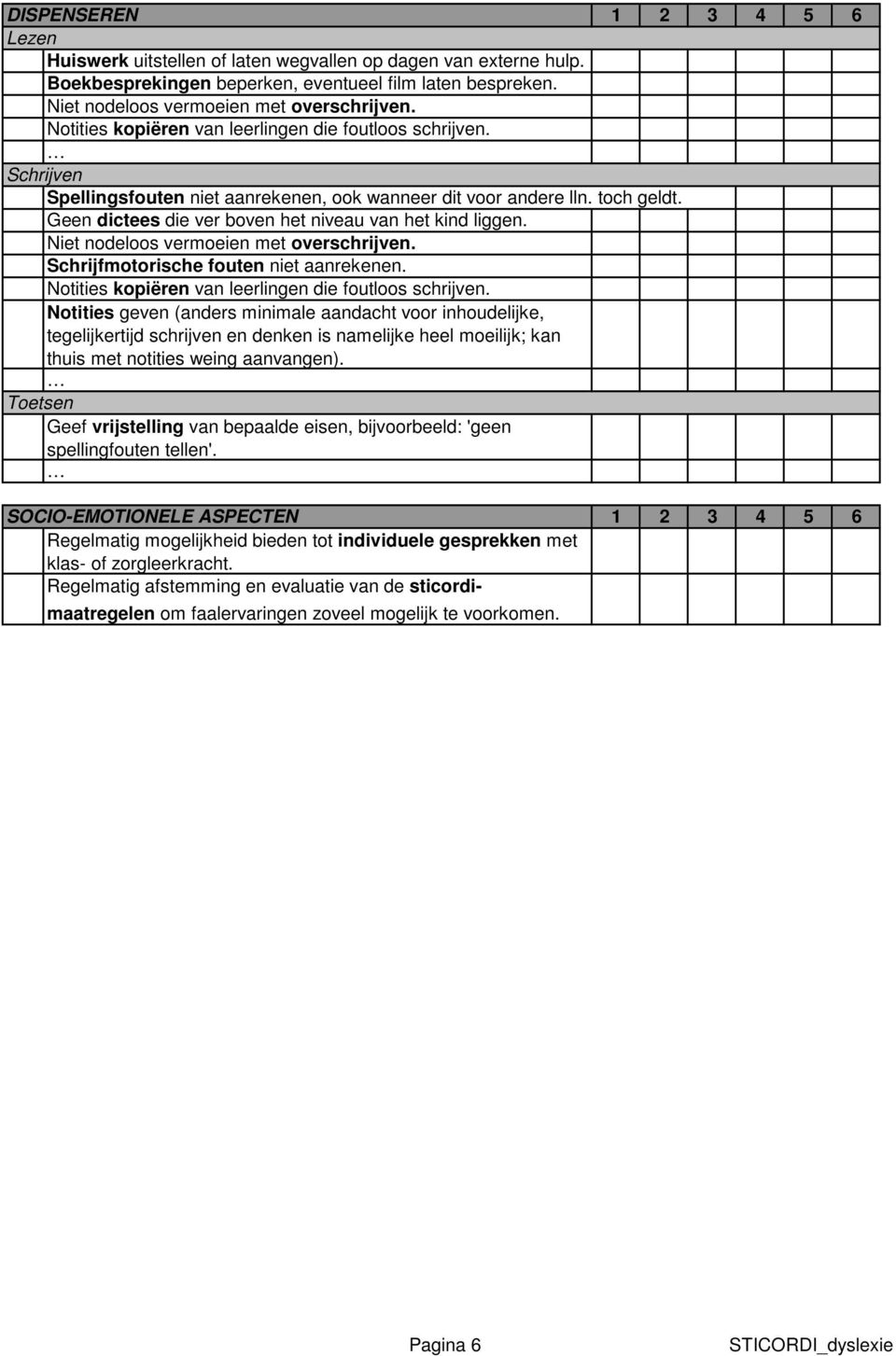 Geen dictees die ver boven het niveau van het kind liggen. Niet nodeloos vermoeien met overschrijven. Schrijfmotorische fouten niet aanrekenen. Notities kopiëren van leerlingen die foutloos schrijven.