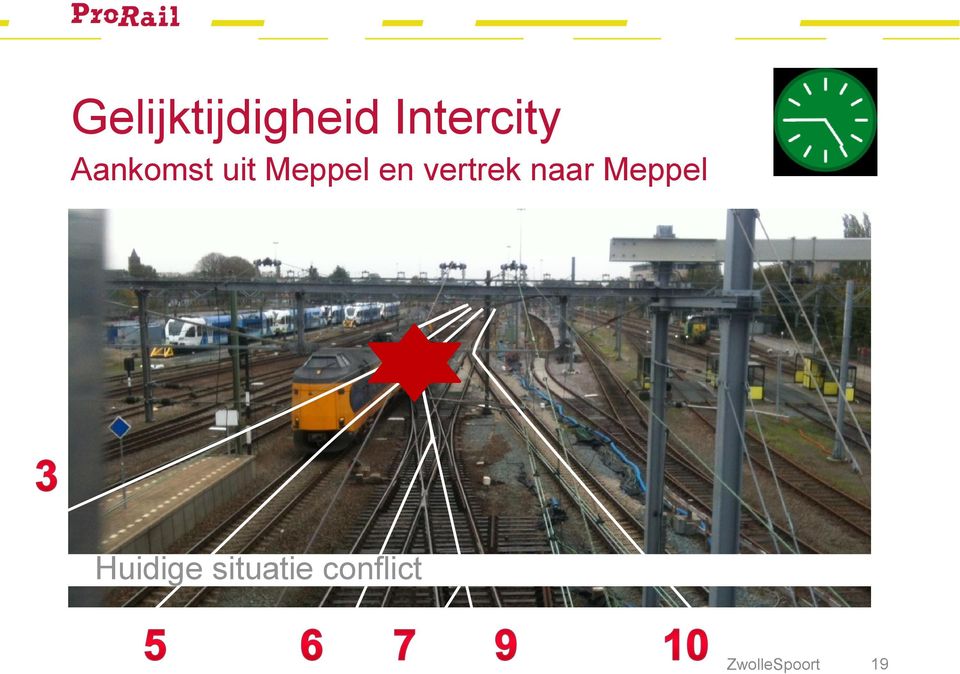 vertrek naar Meppel Huidige