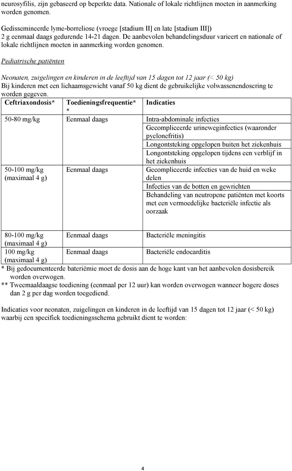 De aanbevolen behandelingsduur varieert en nationale of lokale richtlijnen moeten in aanmerking worden genomen.