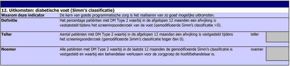 >0). Aantal patiënten met DM Type 2 waarbij in de afgelopen 12 maanden een afwijking is vastgesteld tijdens het screeningsonderzoek (gemodificeerde Simm s classificatie hoger dan 0).