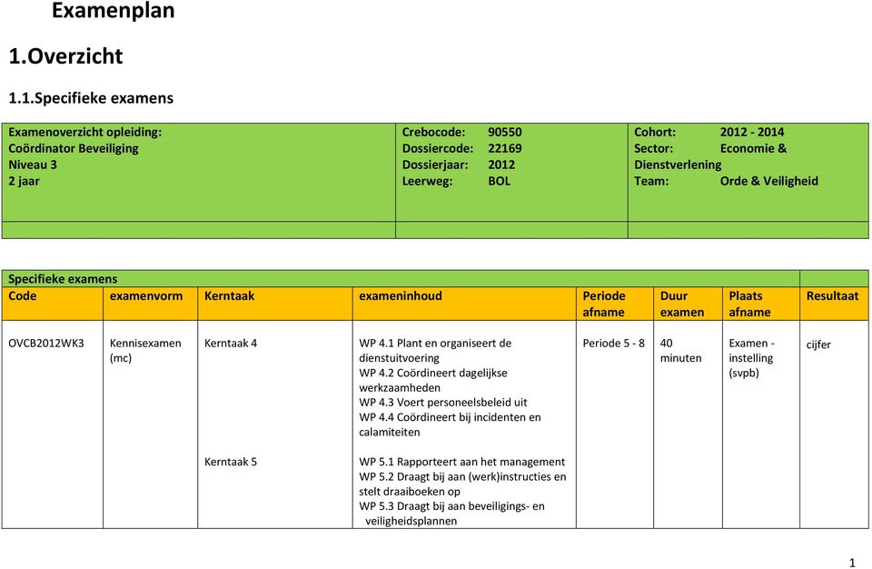 1.Specifieke s Examenoverzicht opleiding: Coördinator Beveiliging Niveau 3 2 jaar Crebocode: 90550 Dossiercode: 22169 Dossierjaar: 2012 Leerweg: BOL Cohort: 2012-2014 Sector: