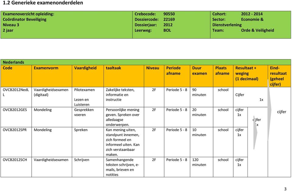 voeren Zakelijke teksten, informatie en instructie Persoonlijke mening geven. Spreken over alledaagse onderwerpen.