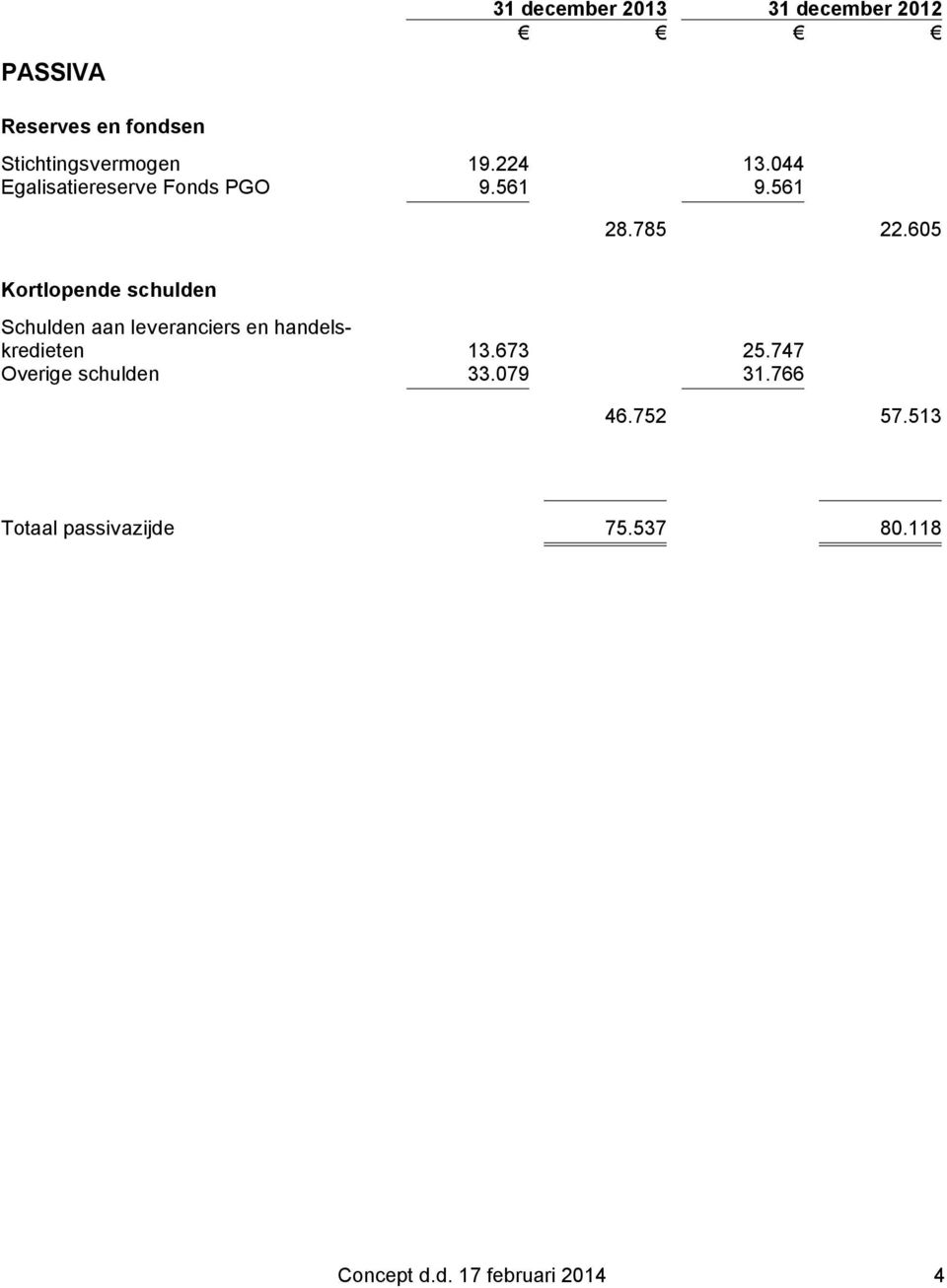 605 Kortlopende schulden Schulden aan leveranciers en handelskredieten 13.673 25.