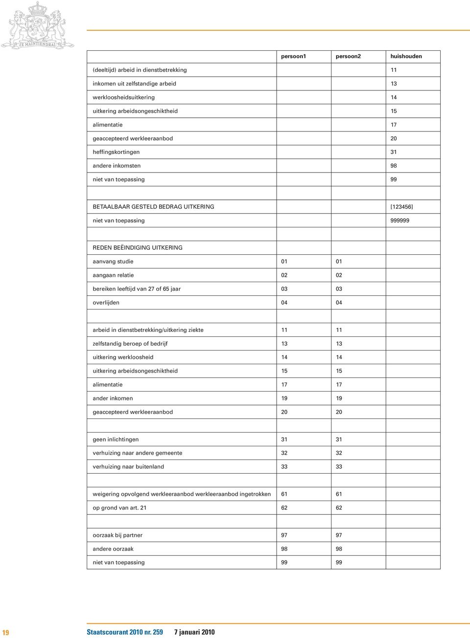 01 aangaan relatie 02 02 bereiken leeftijd van 27 of 65 jaar 03 03 overlijden 04 04 arbeid in dienstbetrekking/uitkering ziekte 11 11 zelfstandig beroep of bedrijf 13 13 uitkering werkloosheid 14 14