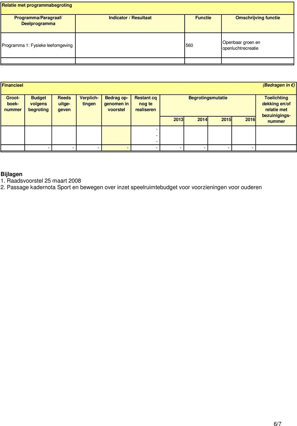 Reeds uitgegeven Verplichtingen Bedrag opgenomen in voorstel Restant cq nog te realiseren Begrotingsmutatie 2013 2014 2015 2016 - - - - - - - - - - - -