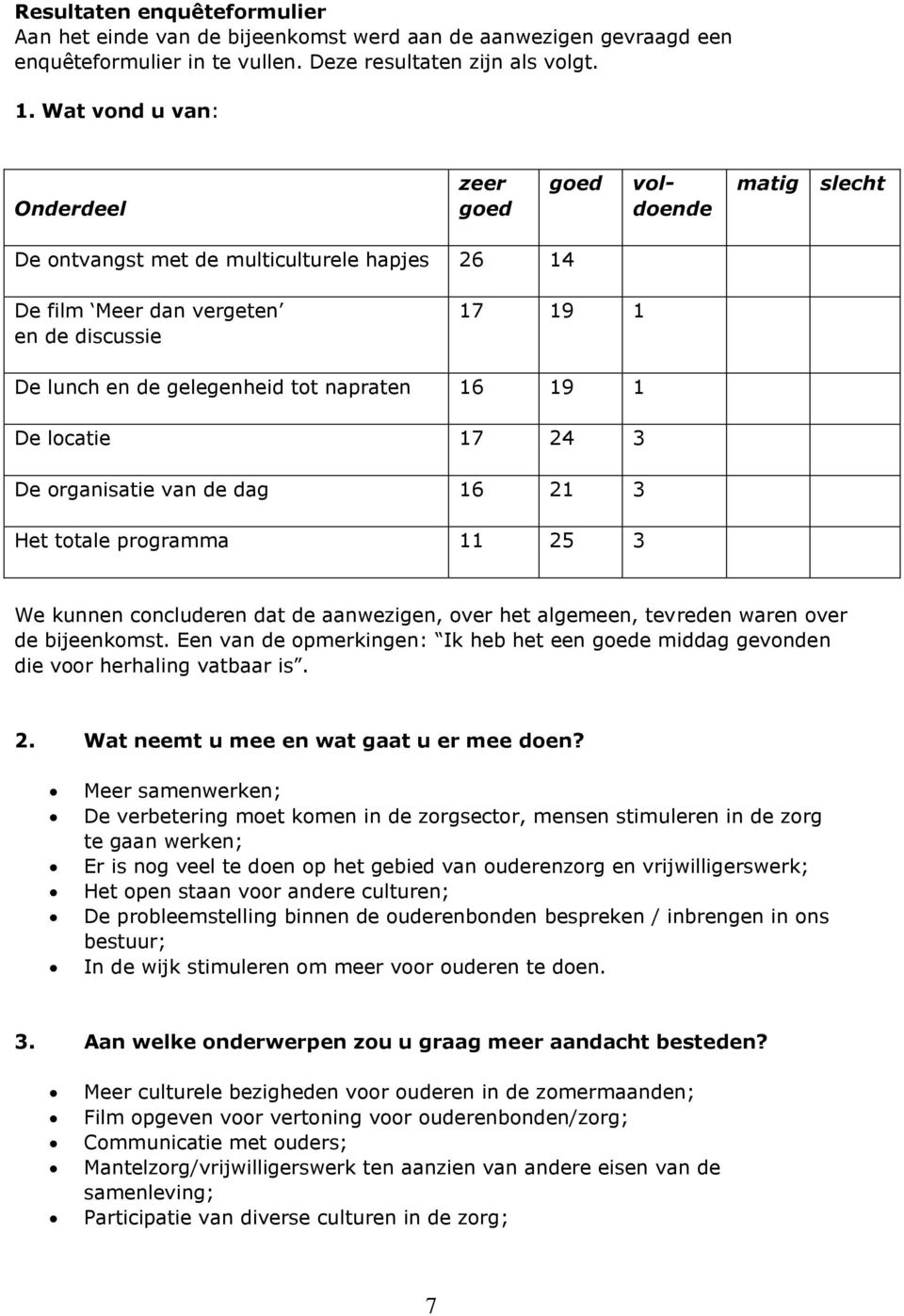 napraten 16 19 1 De locatie 17 24 3 De organisatie van de dag 16 21 3 Het totale programma 11 25 3 We kunnen concluderen dat de aanwezigen, over het algemeen, tevreden waren over de bijeenkomst.