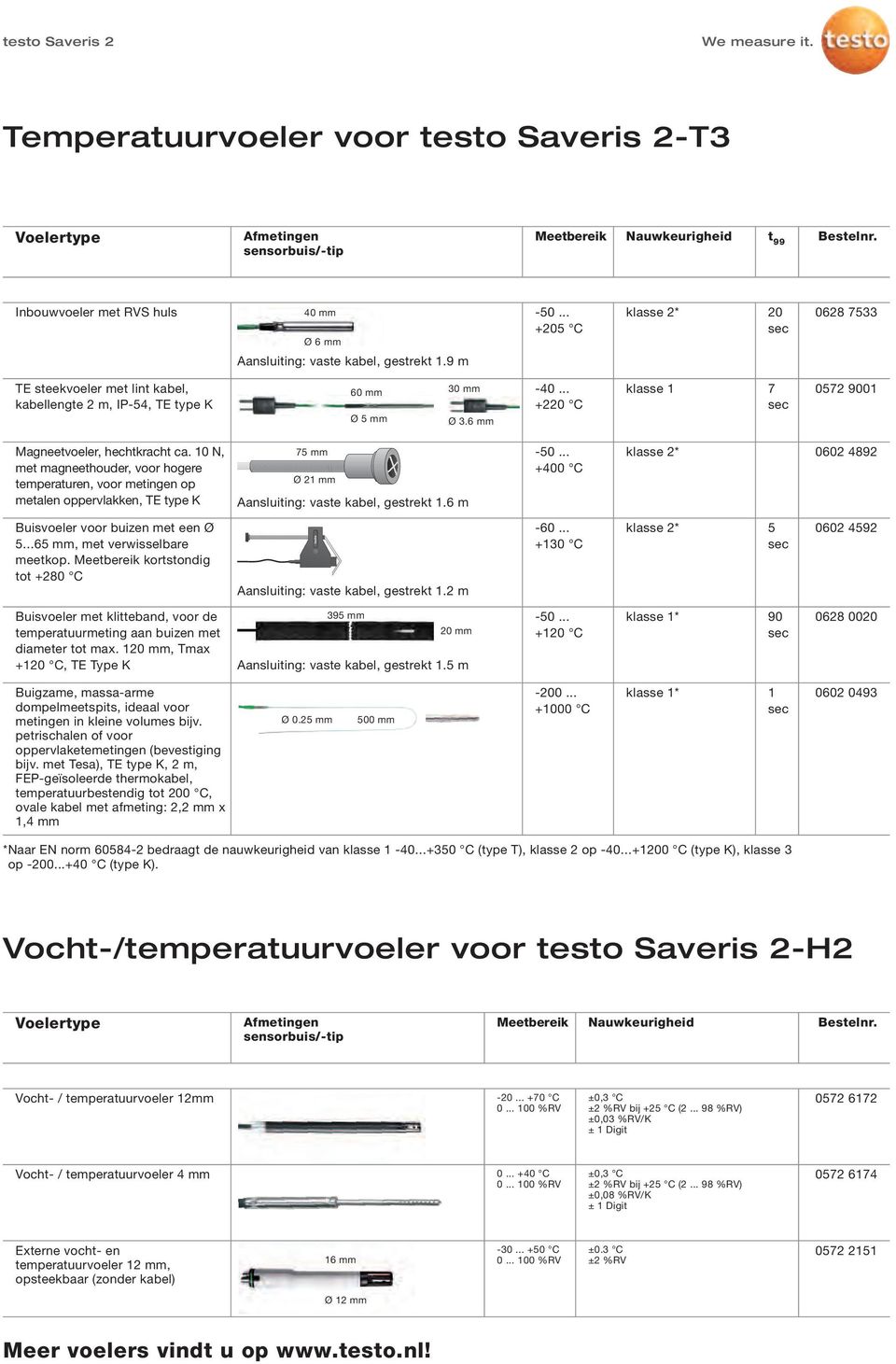 .. +220 C klasse 1 7 0572 9001 Magneetvoeler, hechtkracht ca.