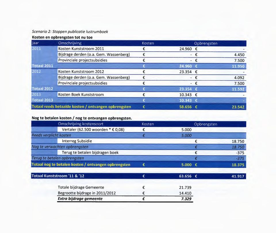 Totaal Kunststroom '11 & '12 63.656 41.