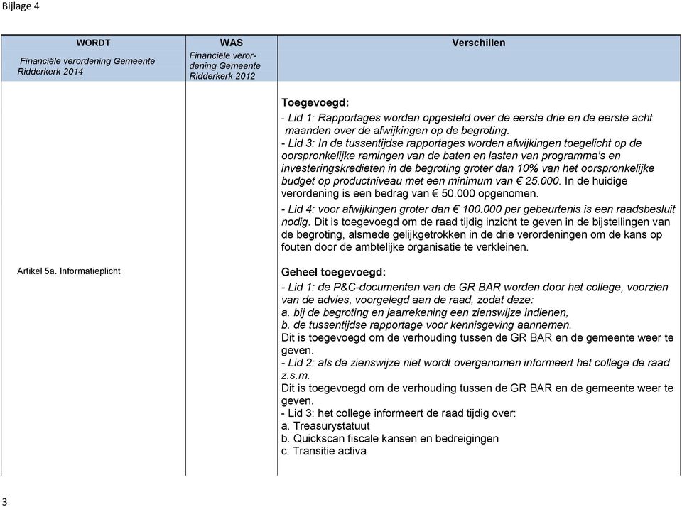 het oorspronkelijke budget op productniveau met een minimum van 25.000. In de huidige verordening is een bedrag van 50.000 opgenomen. - Lid 4: voor afwijkingen groter dan 100.