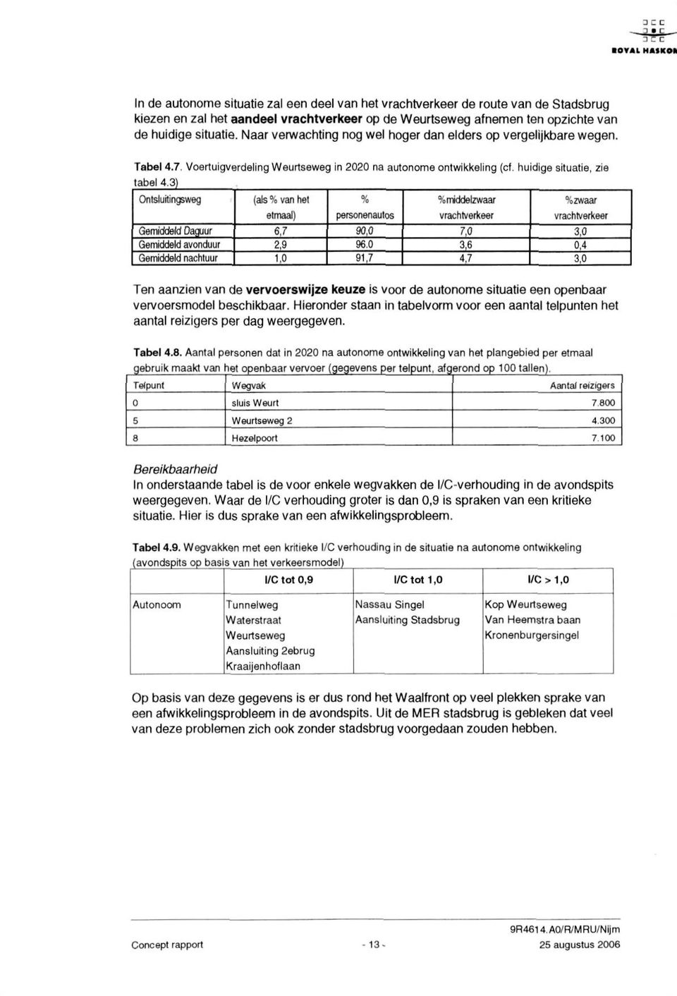 3) Ontsluitingsweg (als % van het etmaal) % Personenautos %middelzwaar vrachtverkeer % zwaar vrachtverkeer Gemiddeld Daguur 6,7 90,0 7,0 3,0 Gemiddeld avonduur 2,9 96.