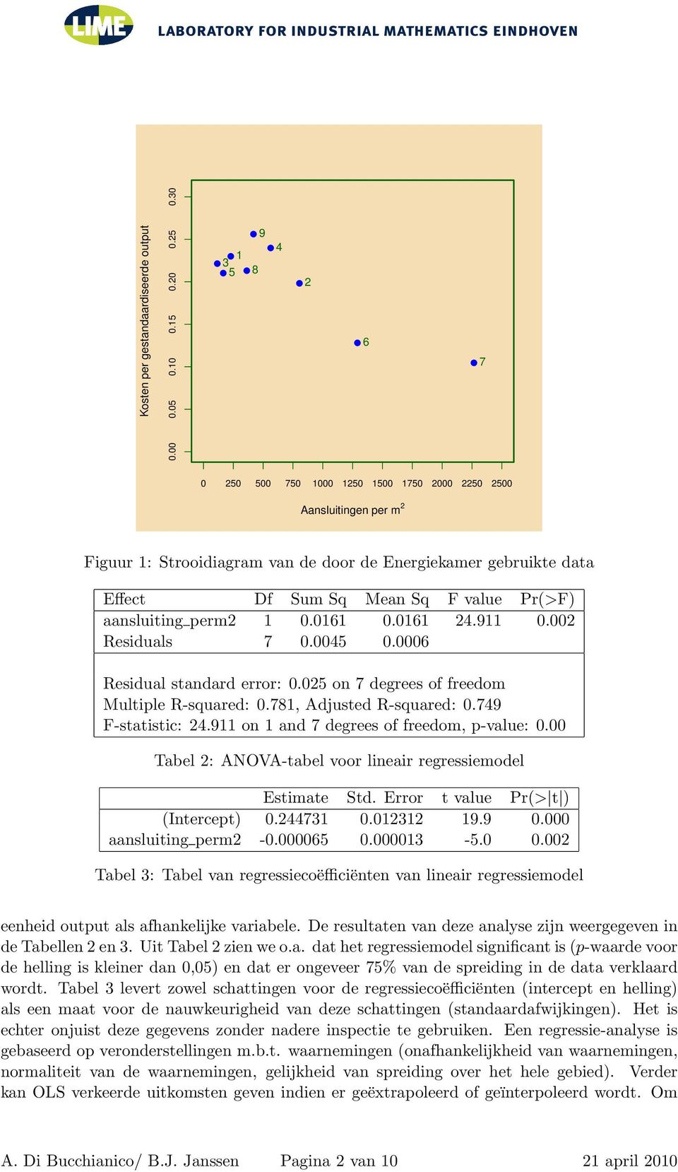 aansluiting perm2 1 0.0161 0.0161 24.911 0.002 Residuals 7 0.0045 0.0006 Residual standard error: 0.025 on 7 degrees of freedom Multiple R-squared: 0.781, Adjusted R-squared: 0.749 F-statistic: 24.