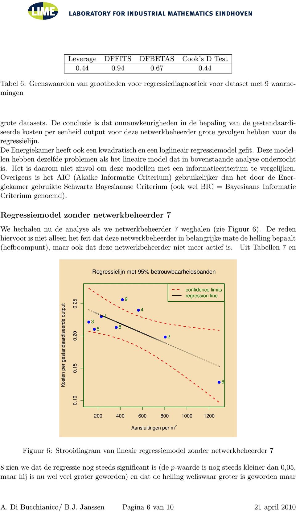 De Energiekamer heeft ook een kwadratisch en een loglineair regressiemodel gefit. Deze modellen hebben dezelfde problemen als het lineaire model dat in bovenstaande analyse onderzocht is.