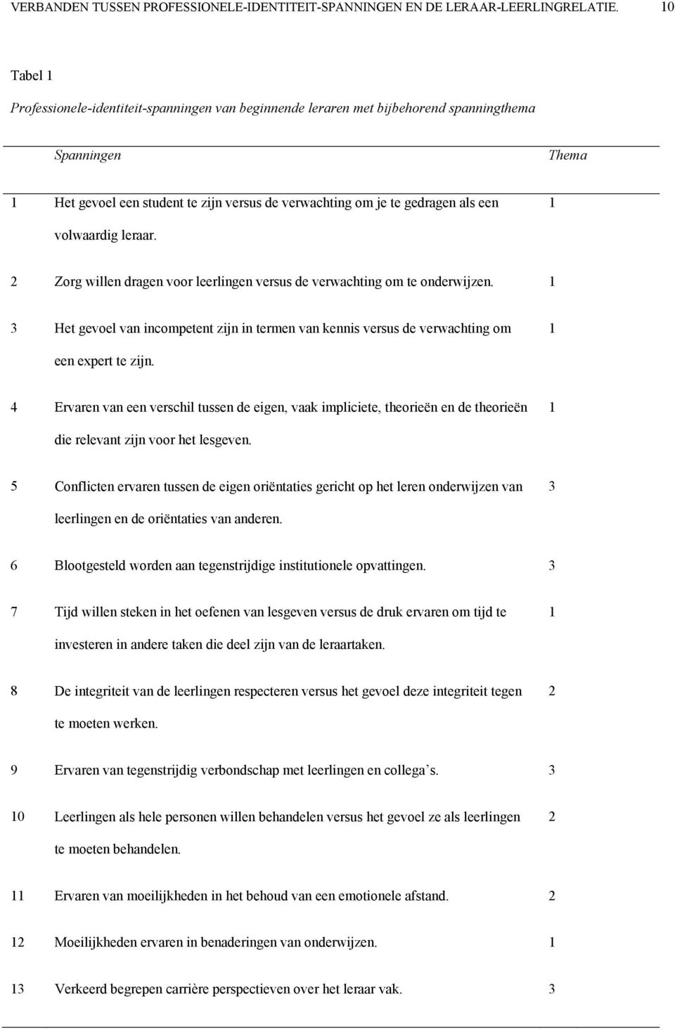 volwaardig leraar. 2 Zorg willen dragen voor leerlingen versus de verwachting om te onderwijzen. 1 3 Het gevoel van incompetent zijn in termen van kennis versus de verwachting om 1 een expert te zijn.