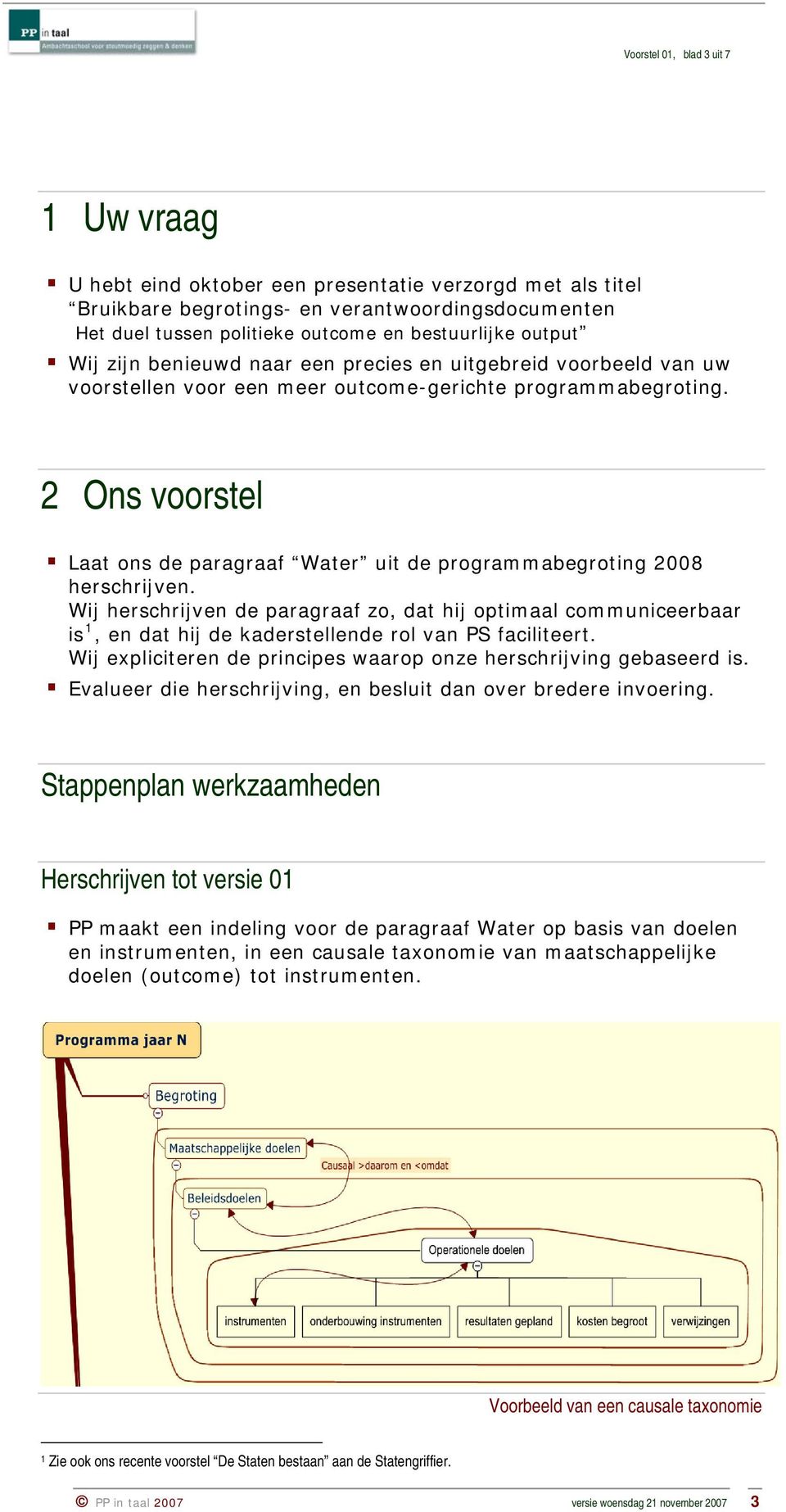 2 Ons voorstel Laat ons de paragraaf Water uit de programmabegroting 2008 herschrijven.