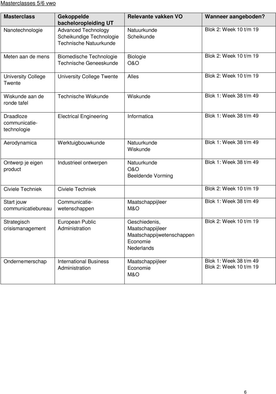 Blok 2: Week 10 t/m 19 Meten aan de mens Biomedische Technologie Technische Geneeskunde Biologie O&O Blok 2: Week 10 t/m 19 University College Twente aan de ronde tafel Draadloze