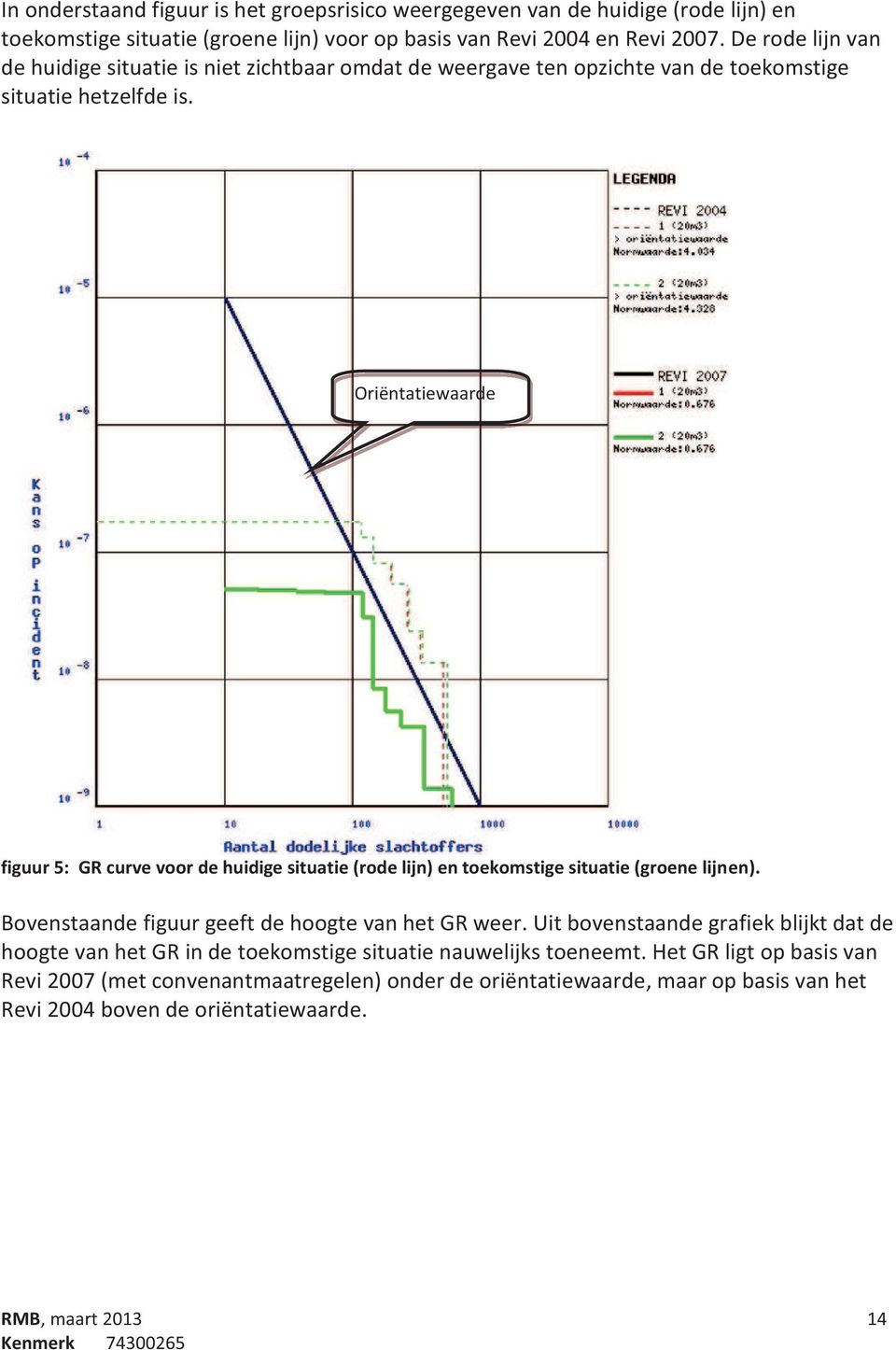 Oriëntatiewaarde figuur 5: GR curve voor de huidige situatie (rode lijn) en toekomstige situatie (groene lijnen). Bovenstaande figuur geeft de hoogte van het GR weer.