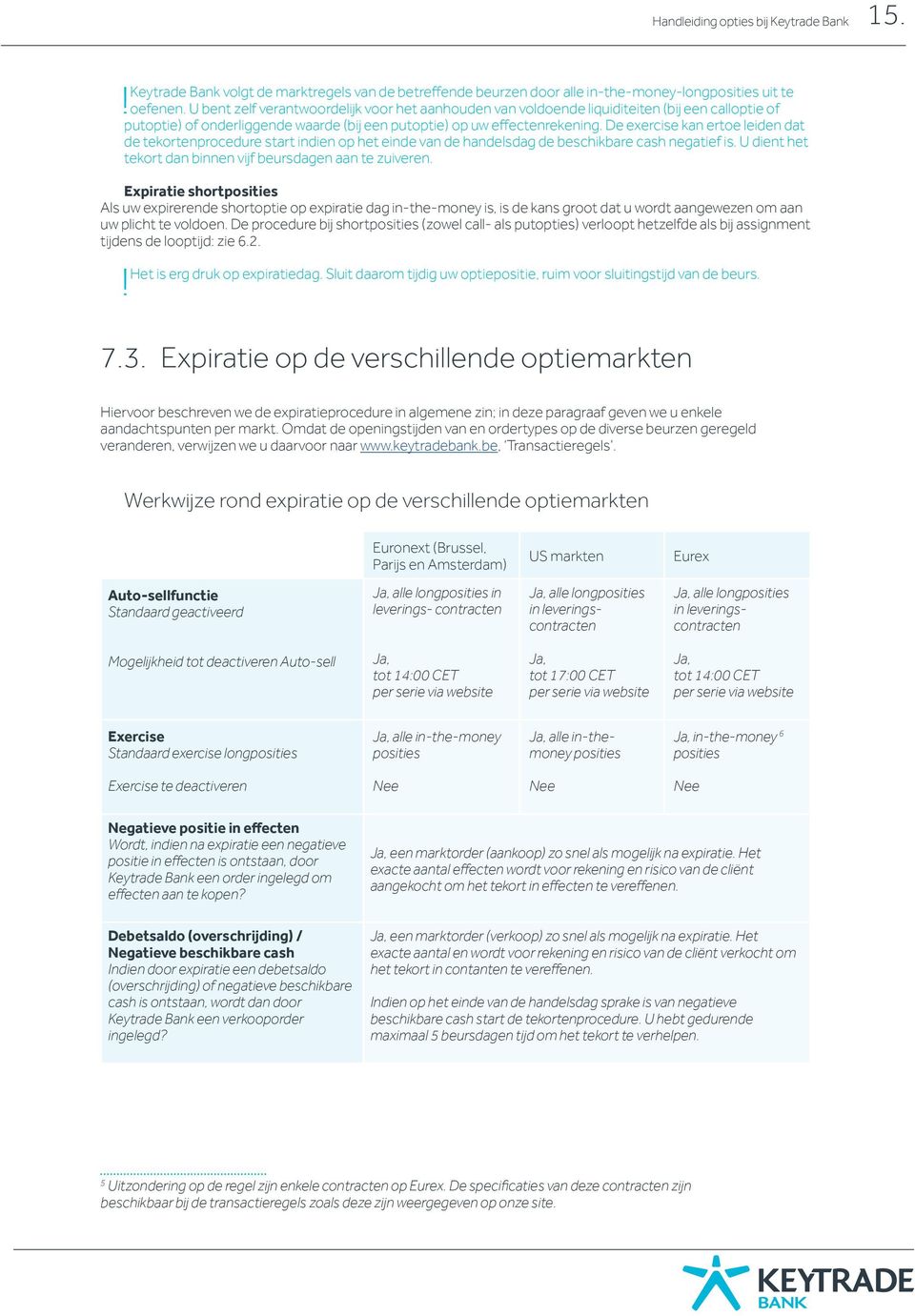 De exercise kan ertoe leiden dat de tekortenprocedure start indien op het einde van de handelsdag de beschikbare cash negatief is. U dient het tekort dan binnen vijf beursdagen aan te zuiveren.