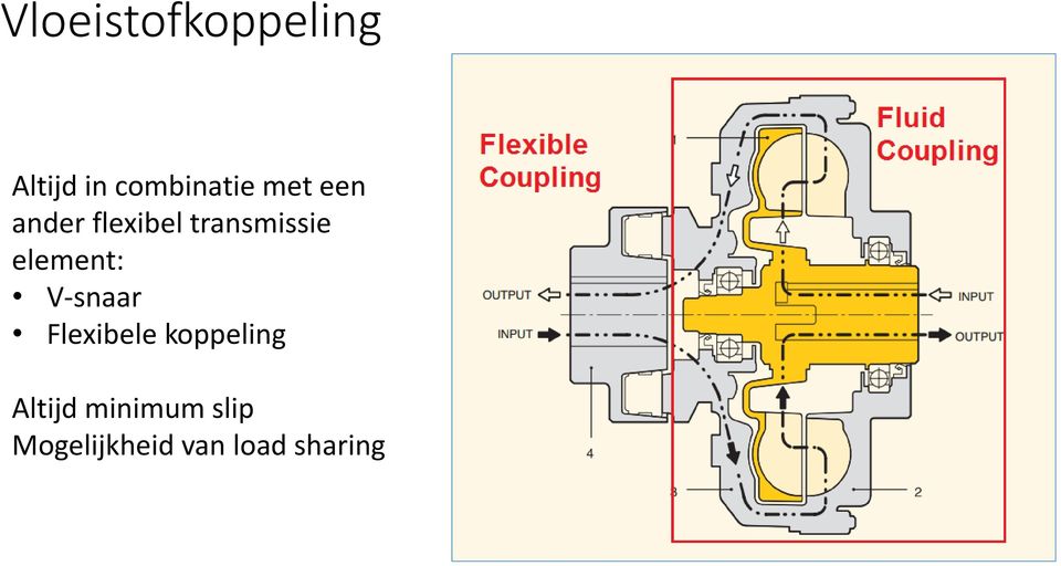 element: V-snaar Flexibele koppeling