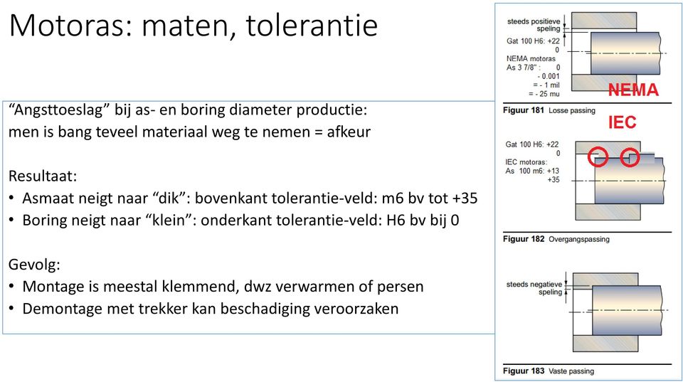 tolerantie-veld: m6 bv tot +35 Boring neigt naar klein : onderkant tolerantie-veld: H6 bv bij 0