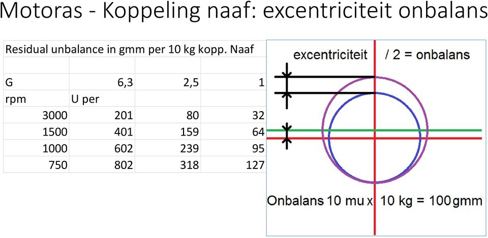 kopp. Naaf G 6,3 2,5 1 rpm U per 3000 201 80