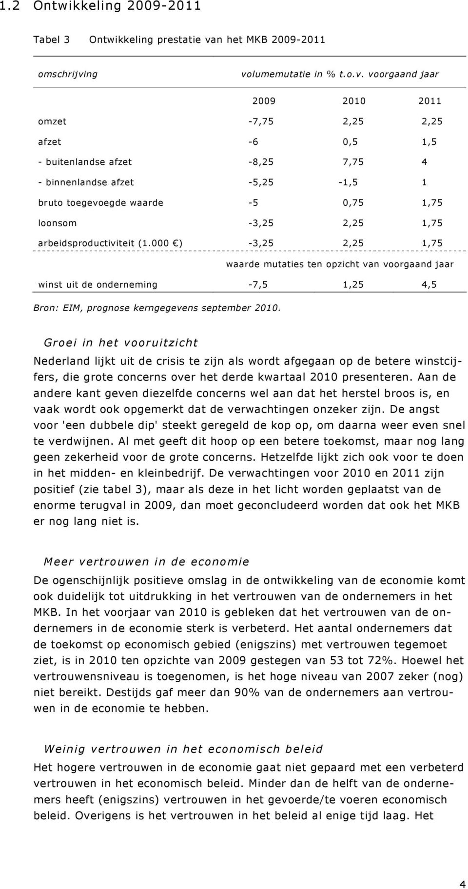 ng volumemutatie in % t.o.v. voorgaand jaar 2009 2010 2011 omzet -7,75 2,25 2,25 afzet -6 0,5 1,5 - buitenlandse afzet -8,25 7,75 4 - binnenlandse afzet -5,25-1,5 1 bruto toegevoegde waarde -5 0,75