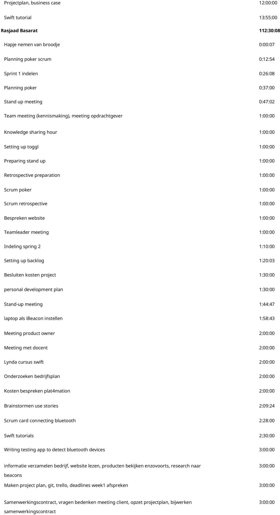 1:00:00 Scrum poker 1:00:00 Scrum retrospective 1:00:00 Bespreken website 1:00:00 Teamleader meeting 1:00:00 Indeling spring 2 1:10:00 Setting up backlog 1:20:03 Besluiten kosten project 1:30:00