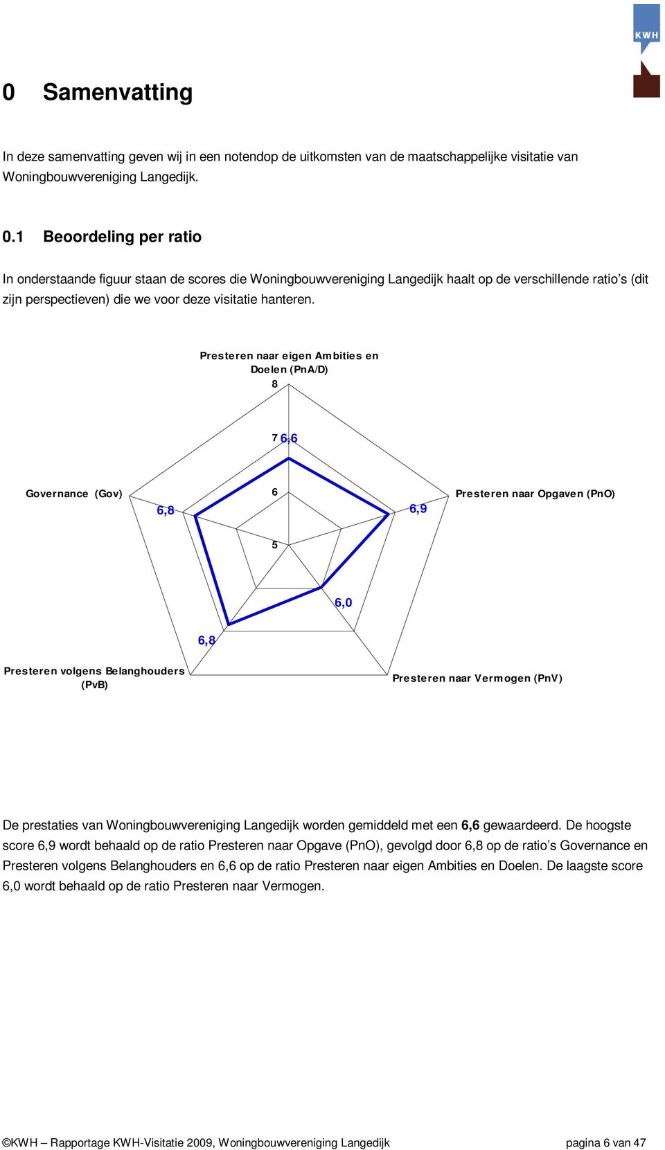 Presteren naar eigen Ambities en Doelen (PnA/D) 8 7 6,6 Governance (Gov) 6,8 6 6,9 Presteren naar Opgaven (PnO) 5 6,0 6,8 Presteren volgens Belanghouders (PvB) Presteren naar Vermogen (PnV) De