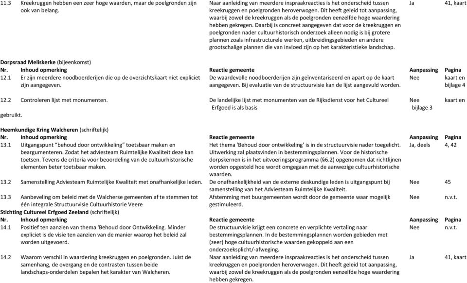 Daarbij is concreet aangegeven dat voor de kreekruggen en poelgronden nader cultuurhistorisch onderzoek alleen nodig is bij grotere plannen zoals infrastructurele werken, uitbreidingsgebieden en