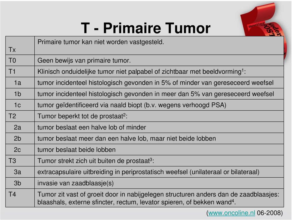gevonden in meer dan 5% van gereseceerd weefsel tumor geïdentificeerd via naald biopt (b.v. wegens verhoogd PSA) T2 Tumor beperkt tot de prostaat 2 : 2a 2b 2c tumor beslaat een halve lob of minder