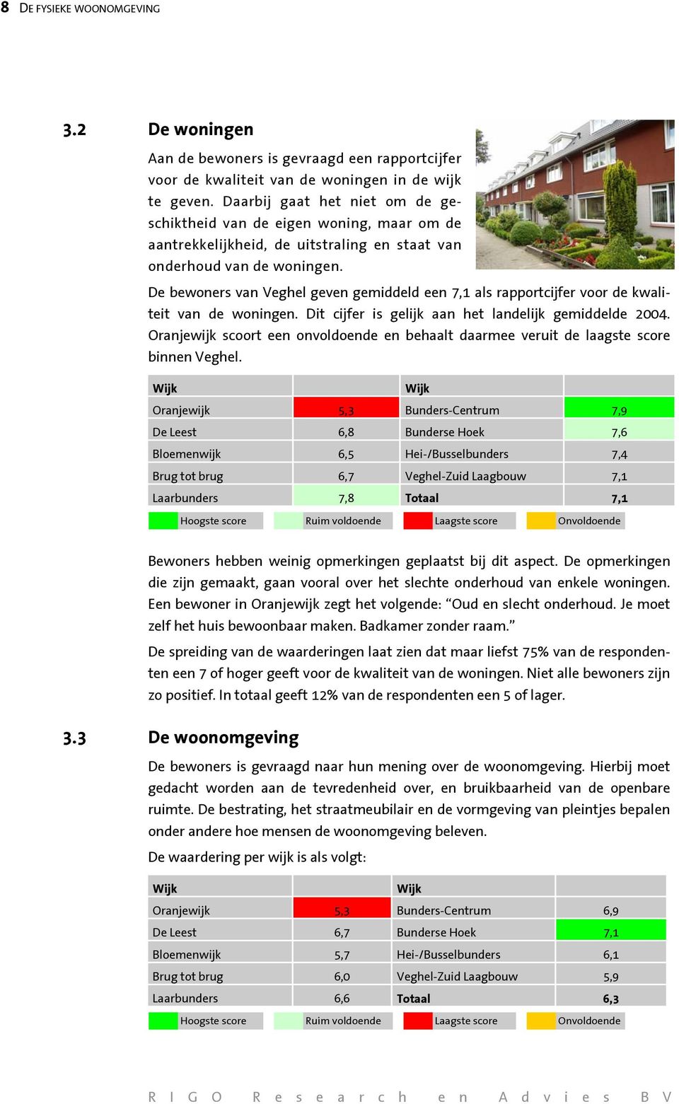 De bewoners van Veghel geven gemiddeld een 7,1 als rapportcijfer voor de kwaliteit van de woningen. Dit cijfer is gelijk aan het landelijk gemiddelde 2004.