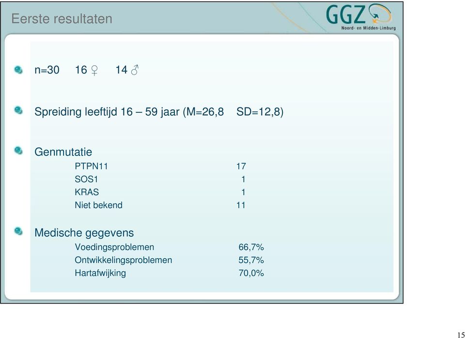 1 Niet bekend 11 Medische gegevens Voedingsproblemen