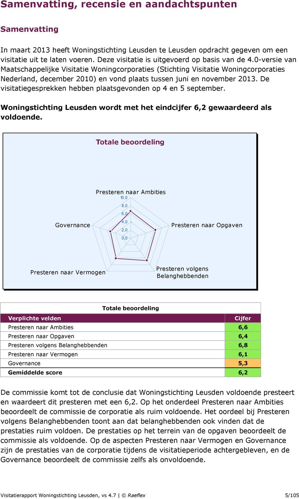 0-versie van Maatschappelijke Visitatie Woningcorporaties (Stichting Visitatie Woningcorporaties Nederland, december 2010) en vond plaats tussen juni en november 2013.