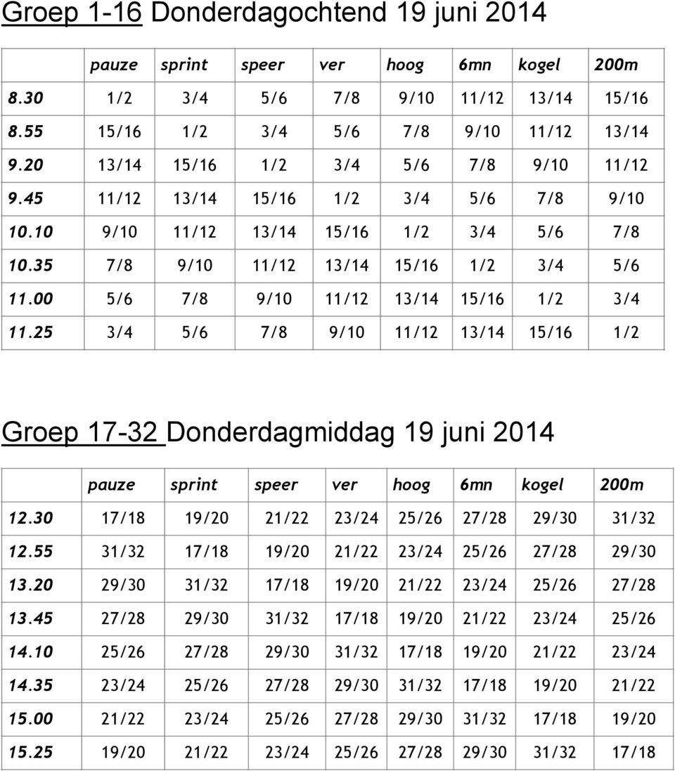 00 5/6 7/8 9/10 11/12 13/14 15/16 1/2 3/4 11.25 3/4 5/6 7/8 9/10 11/12 13/14 15/16 1/2 Groep 17-32 Donderdagmiddag 19 juni 2014 pauze sprint speer ver hoog 6mn kogel 200m 12.