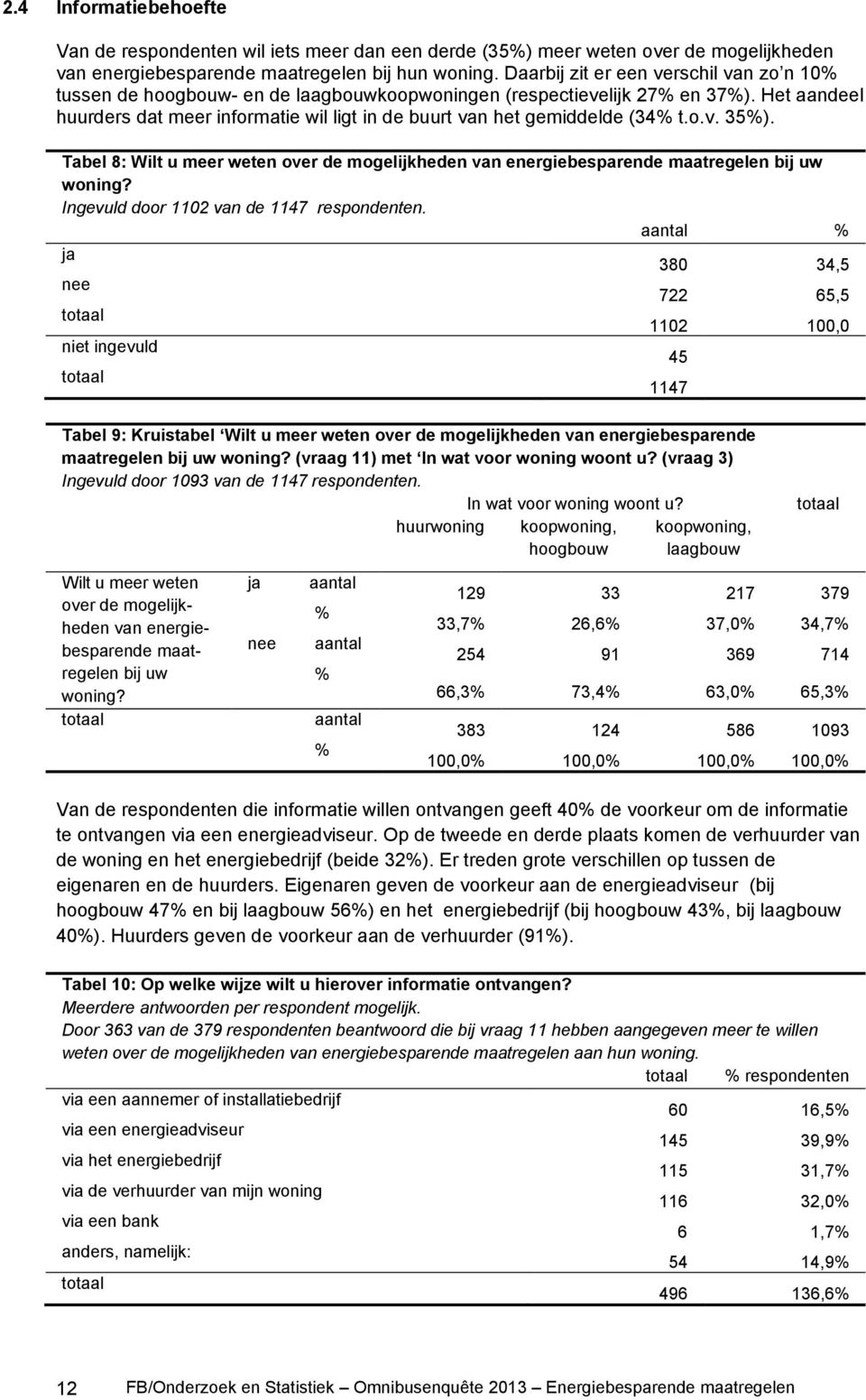 Het aandeel huurders dat meer informatie wil ligt in de buurt van het gemiddelde (34% t.o.v. 35%). Tabel 8: Wilt u meer weten over de mogelijkheden van energiebesparende maatregelen bij uw woning?