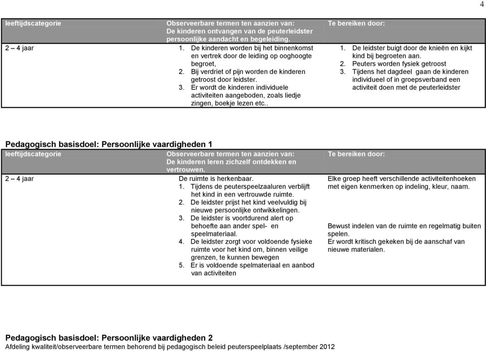 De leidster buigt door de knieën en kijkt kind bij begroeten aan. 2. Peuters worden fysiek getroost 3.