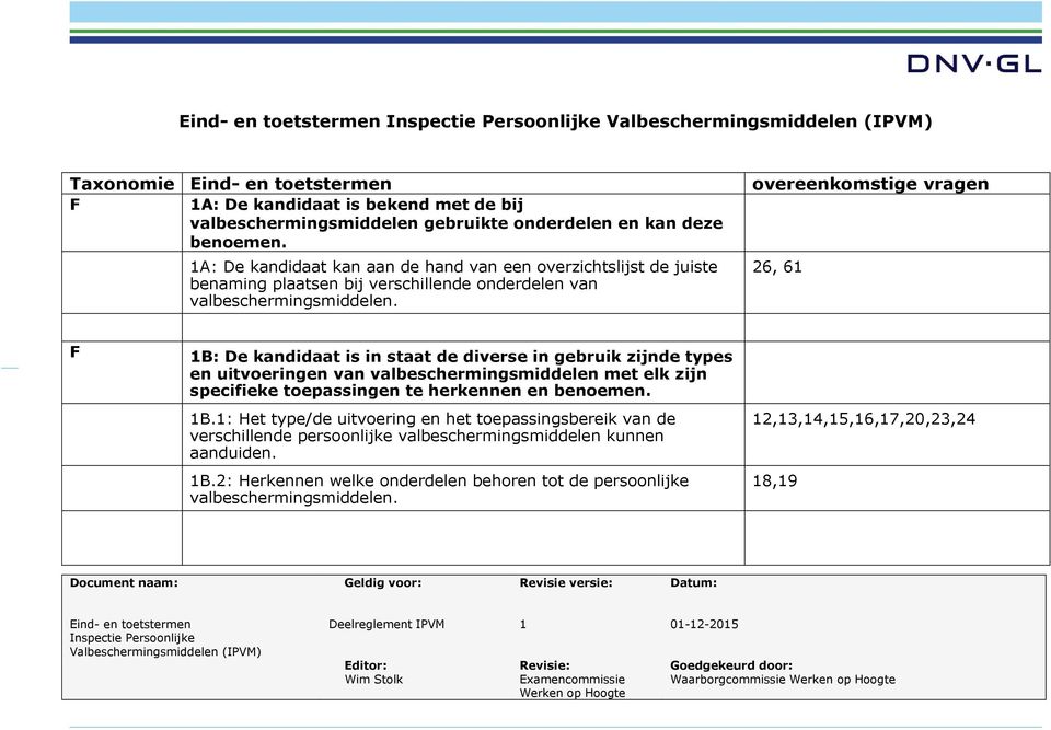 overeenkomstige vragen 26, 61 1B: De kandidaat is in staat de diverse in gebruik zijnde types en uitvoeringen van valbeschermingsmiddelen met elk zijn specifieke toepassingen te herkennen