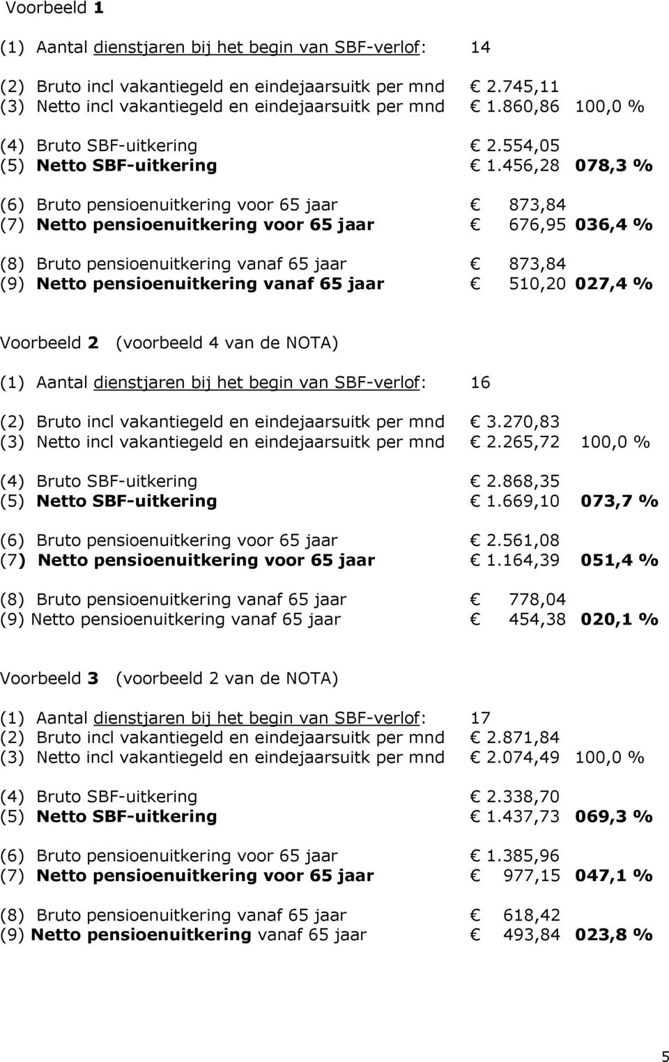 456,28 078,3 % (6) Bruto pensioenuitkering voor 65 jaar 873,84 (7) Netto pensioenuitkering voor 65 jaar 676,95 036,4 % (8) Bruto pensioenuitkering vanaf 65 jaar 873,84 (9) Netto pensioenuitkering