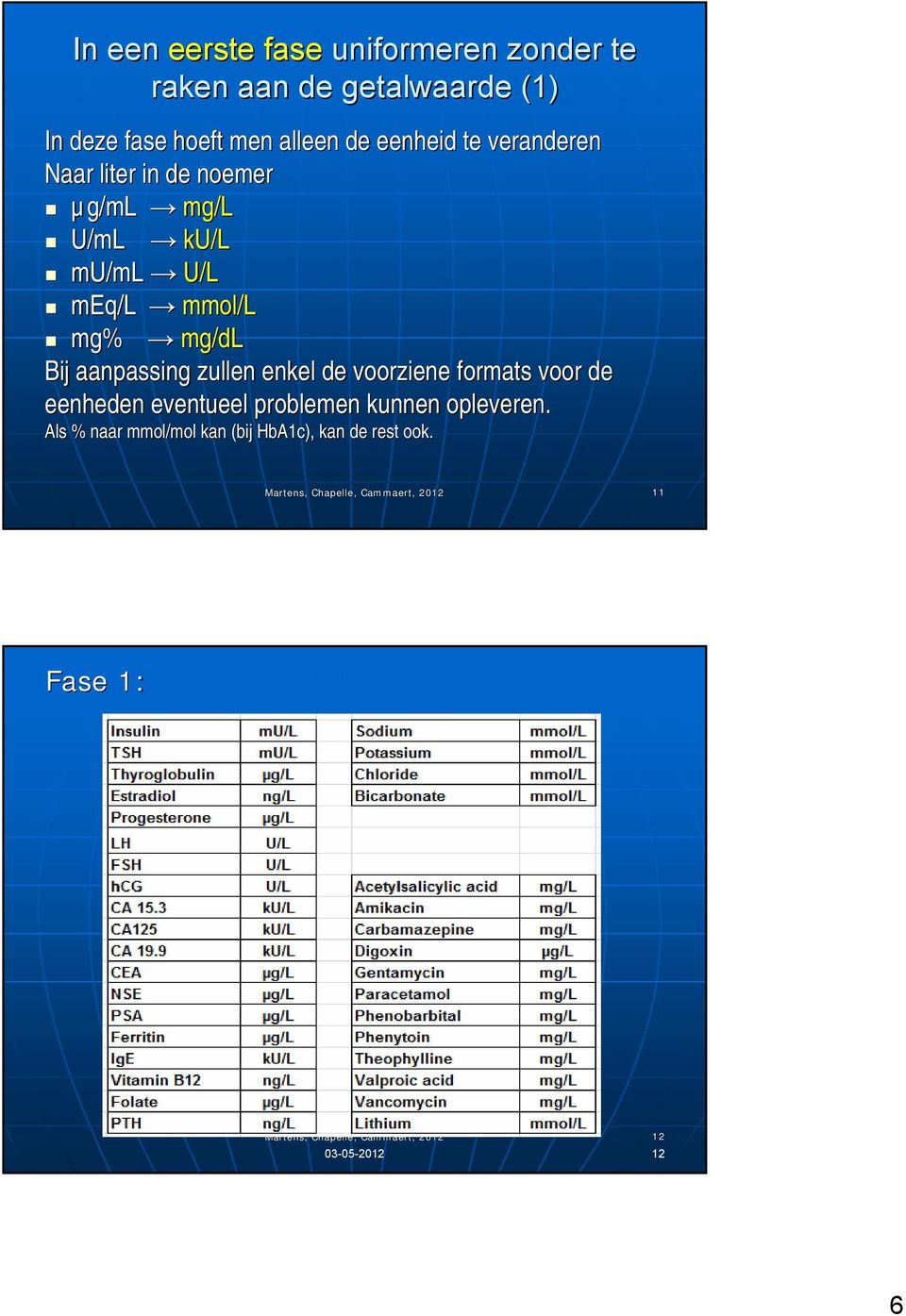 zullen enkel de voorziene formats voor de eenheden eventueel problemen kunnen opleveren.